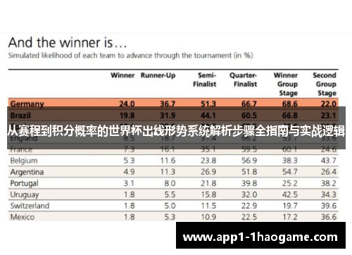 从赛程到积分概率的世界杯出线形势系统解析步骤全指南与实战逻辑