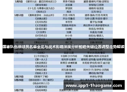 国家队伤停球员名单全览与战术影响深度分析前瞻关键位置调整走势解读 国家队伤停球员名单全览与战术影响深度分析前瞻关键位置调整走势解读