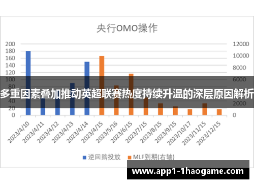 多重因素叠加推动英超联赛热度持续升温的深层原因解析 多重因素叠加推动英超联赛热度持续升温的深层原因解析